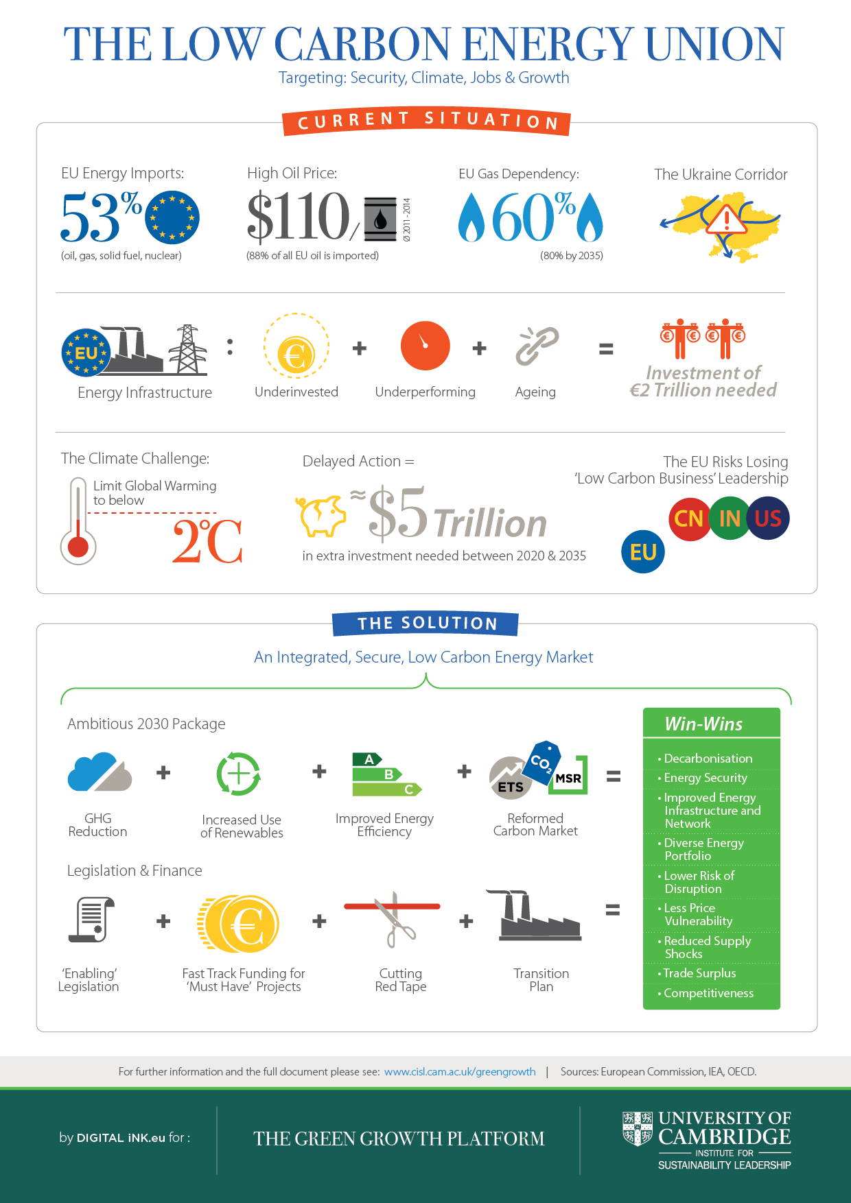 Low Carbon Energy Union Infographic Final